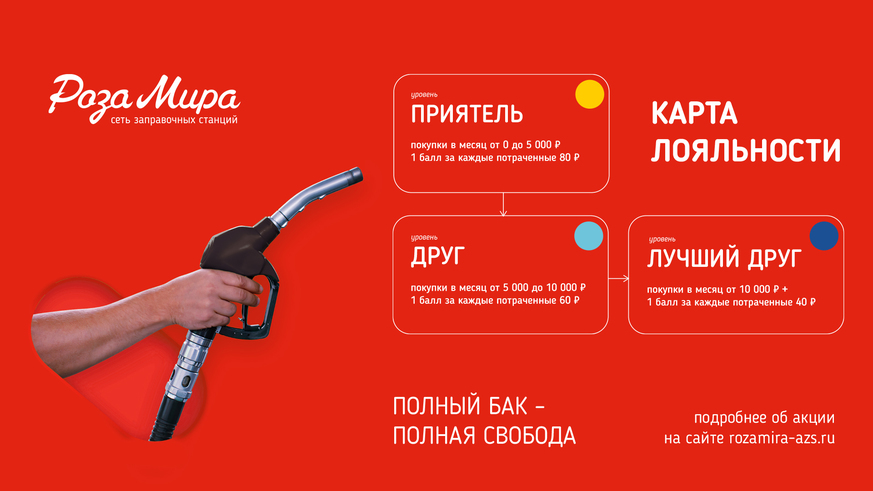 Начисляем бонусные баллы